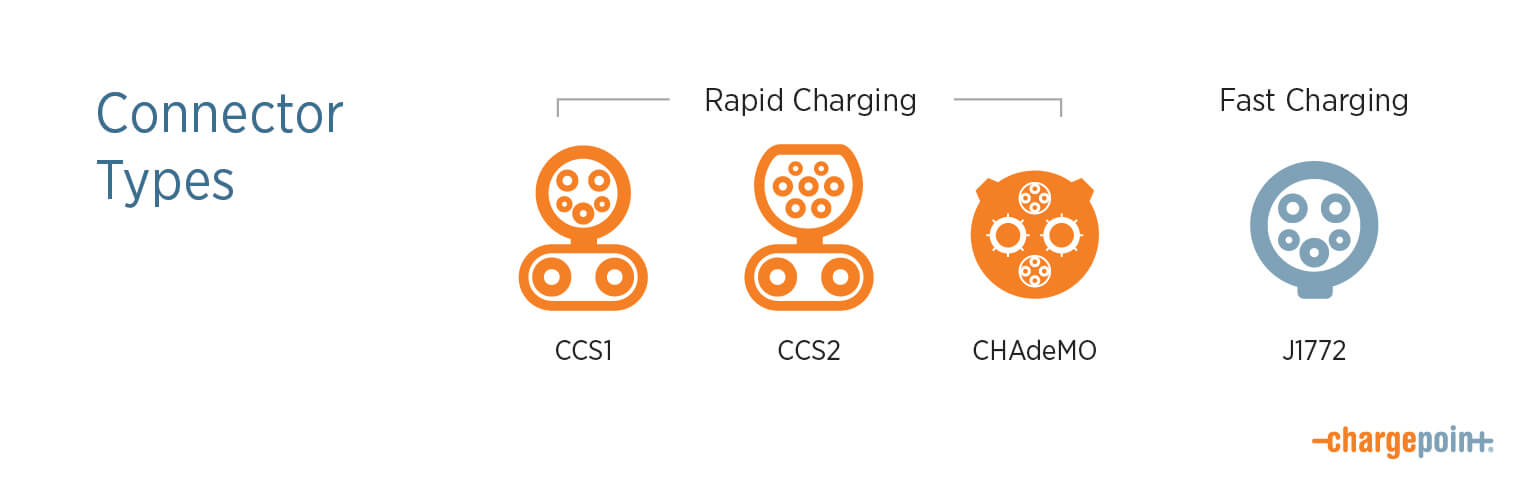 ChargePoint-Connector-Types