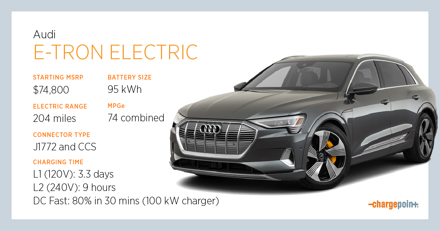 Meet the Audi e-tron Electric SUV