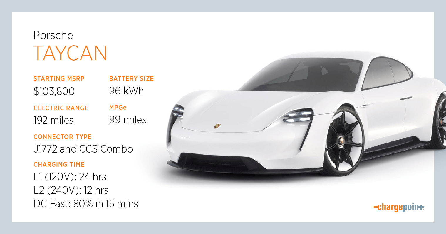 Porsche-Taycan-Profile-Card_020221