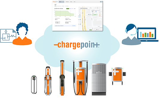 ChargePoint Fleet