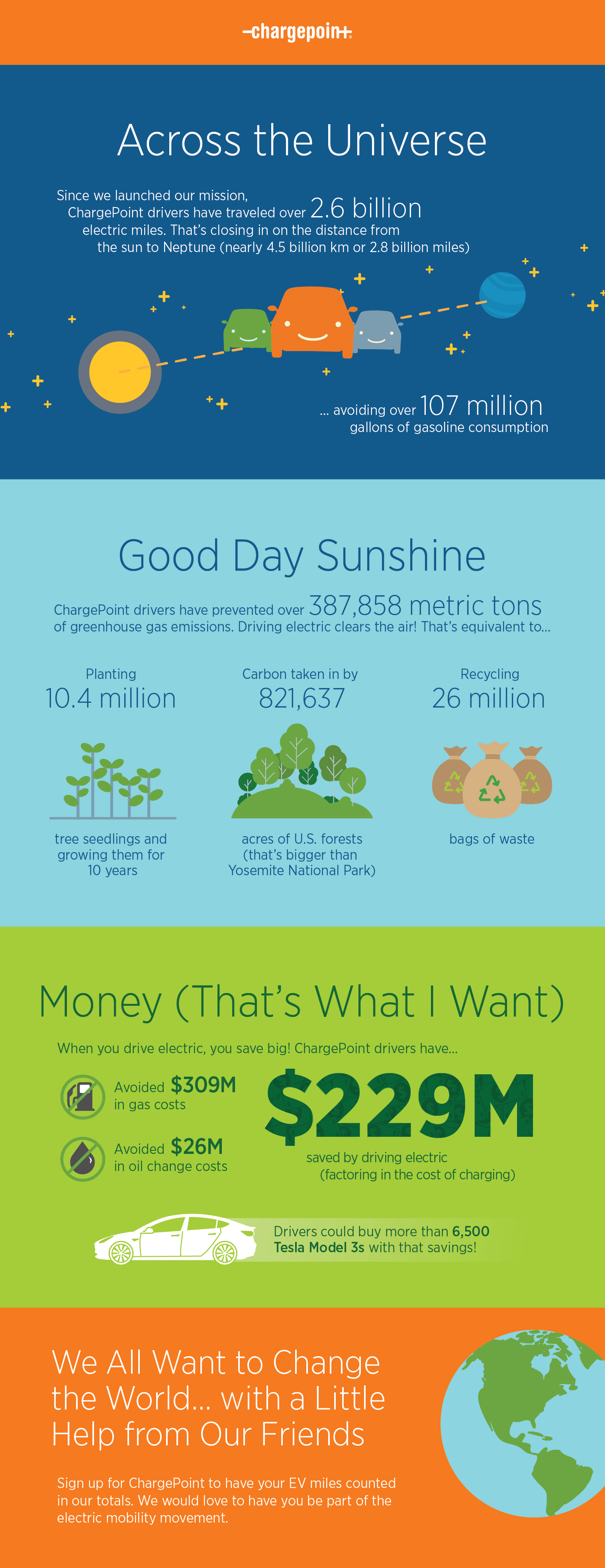Earth Day 2021 infographic