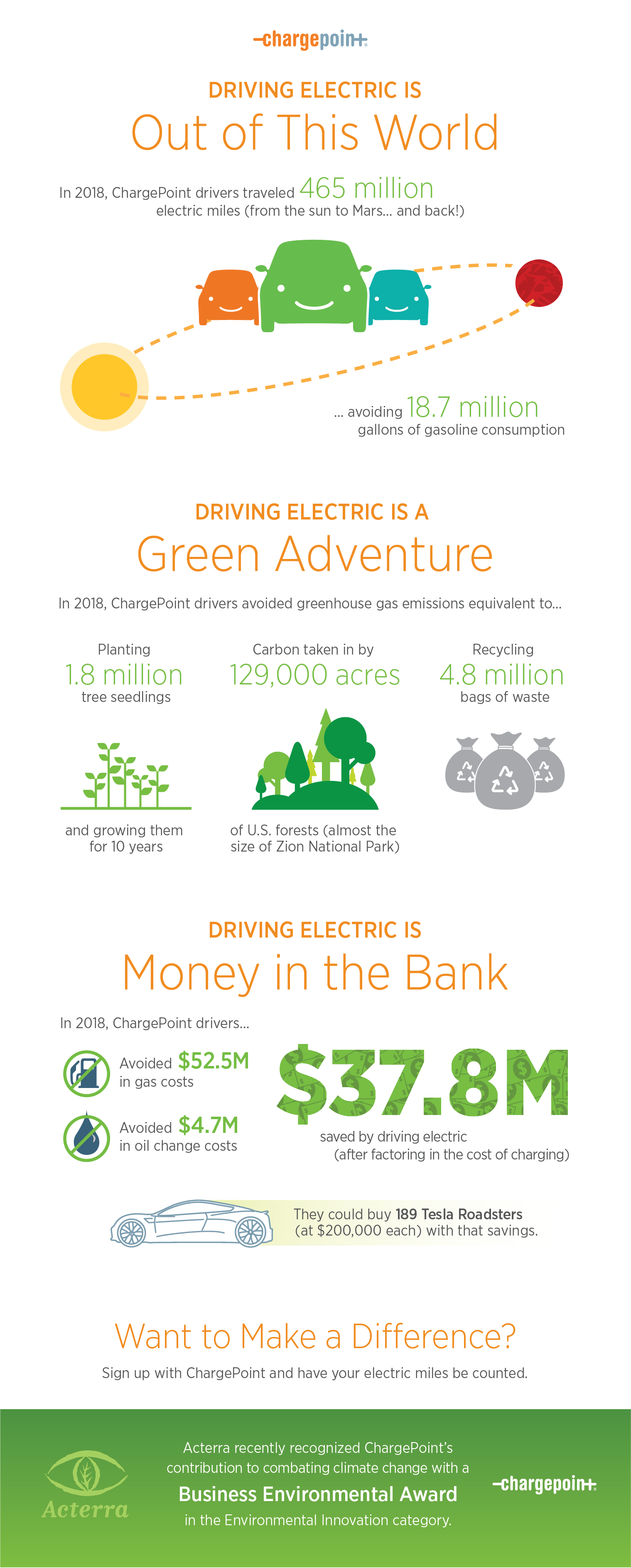 EV Driving Achievements for Earth Day